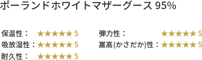 ポーランドマザーグース 95%